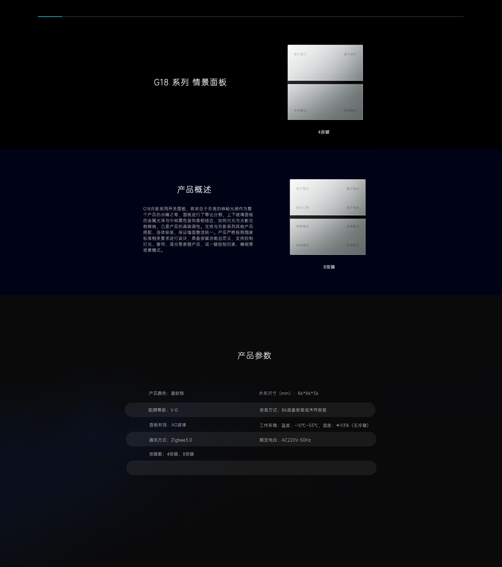 G18系列 情景面板